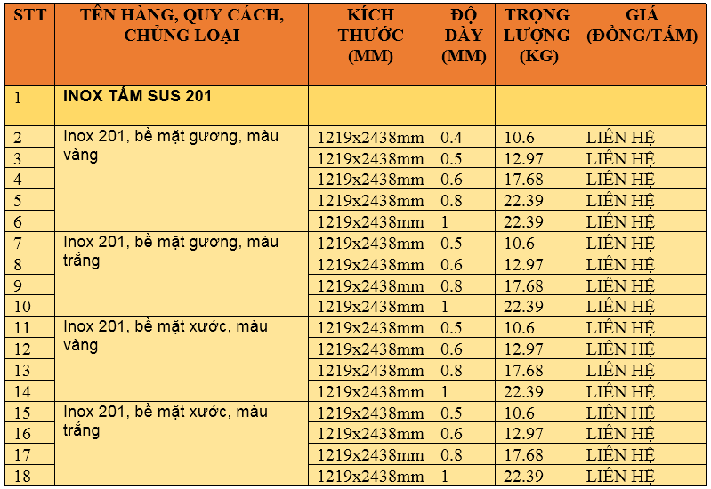 bảng giá tấm inox 201